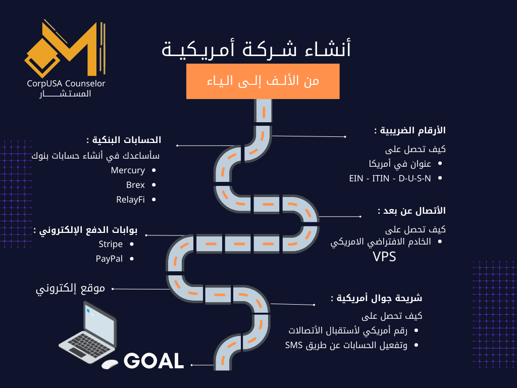 افتح أبواب النجاح في أمريكا مع مستشارك الشخصي
